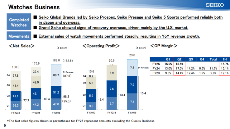 (Image source: Seiko)