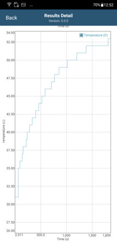 CPU temperature readings in GFXBench Long Term Manhattan ES 3.1 (AI Boost OFF)