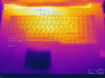 Heatmap of the top of the device under load