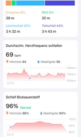 … which includes blood oxygen saturation