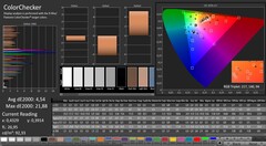 CalMAN: ColorChecker (calibrated)