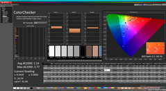 ColorChecker after calibration