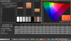 ColorChecker after calibration