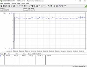 System power consumption (FurMark PT 109%)