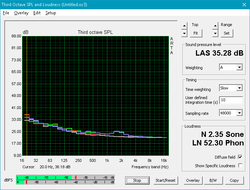 Fan noise profile