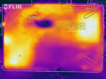 System idle (bottom)