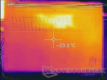 System idle (bottom)