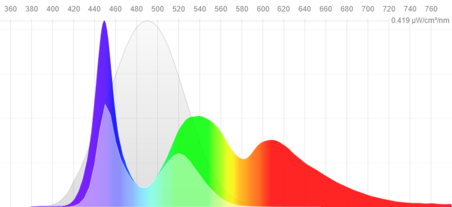 Mac Red Shift App Mac Red Shift App