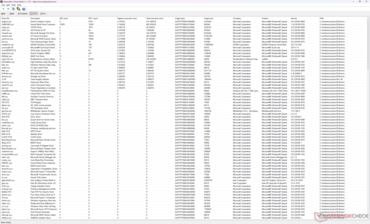 Drivers list