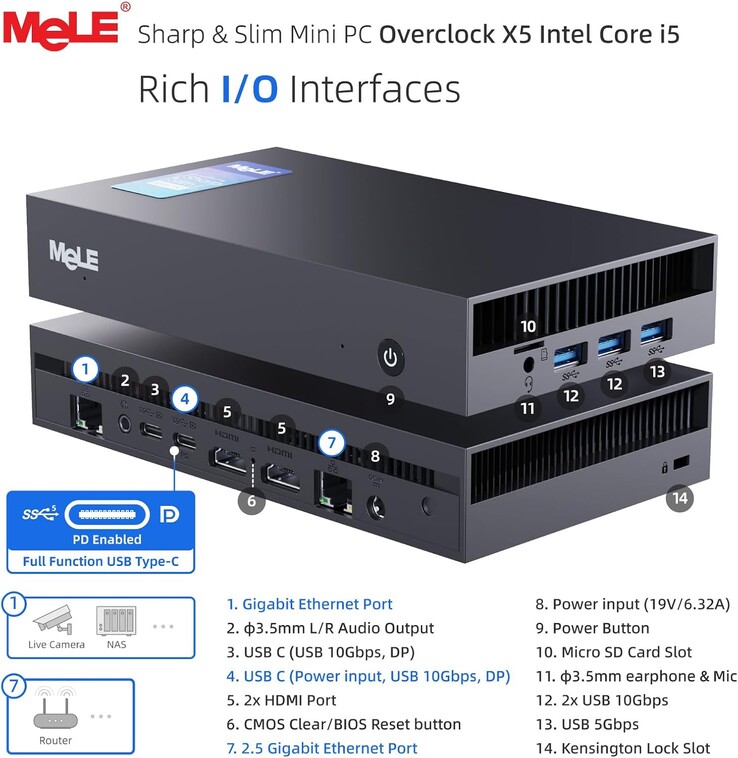 Overclock X5: Mini PC comes with numerous ports. (Image source: MeLE)