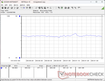 3DMark 06 consumption