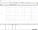 System power draw (when idle) - Core i5-11600K