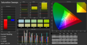 before calibration: CalMAN color saturation