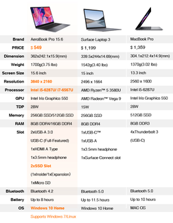 Spec comparison with Surface Laptop 3 and MacBook Pro (Source: Chuwi)