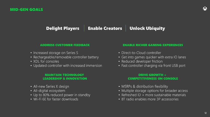 Xbox Series X/S mid-gen refresh goals. (Image Source: Microsoft/FTC)