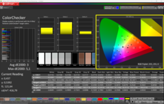 ColorChecker (Default)