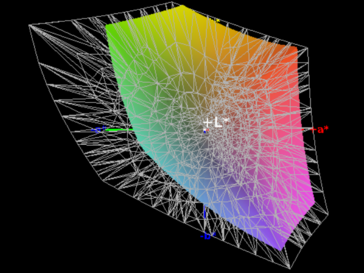 AdobeRGB color space coverage - 62%