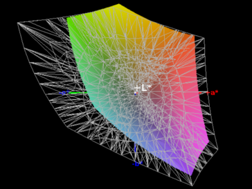 Color-space coverage AdobeRGB - 63%