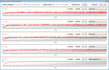 CPU and GPU stay comparatively cool.