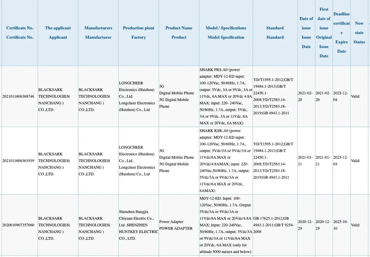 The Black Shark 4 and 4 Pro are certified with more powerful charging. (Source: 3C via MySmartPrice)