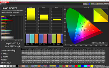 CalMAN: Colour Accuracy – DCI P3 target colour space, main display