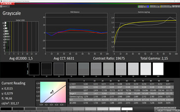 CalMAN: Grayscale - natural colour profile, sRGB target colour space