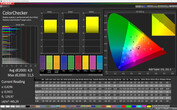 Mixed colors, profile: optimal, color space: DCI-P3