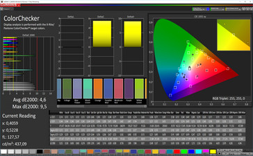 Colors (color temperature: warm, color space: sRGB)