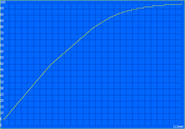 Charging cycle (65-watt PSU)