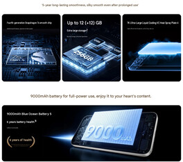 Core specs of the Y600K Turbo (machine translated)