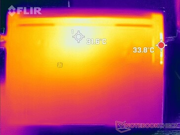 System idle (bottom)