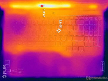 System idle (top)