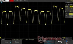 100% brightness: DC Dimming 60 Hz (60 Hz refresh rate)