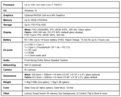 Lenovo Yoga Slim 7 specifications (14 inch, Intel)