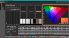 ColorChecker after calibration