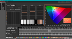 ColorChecker after calibration