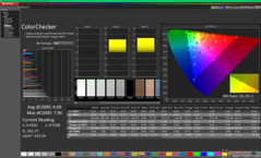 ColorChecker before calibration (sRGB)