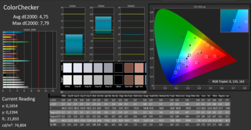 CalMAN - color accuracy