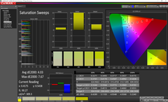 Saturation sweeps (pre-calibration)