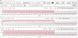 AMD Ryzen 9 6900HX during the Cinebench R15 loop