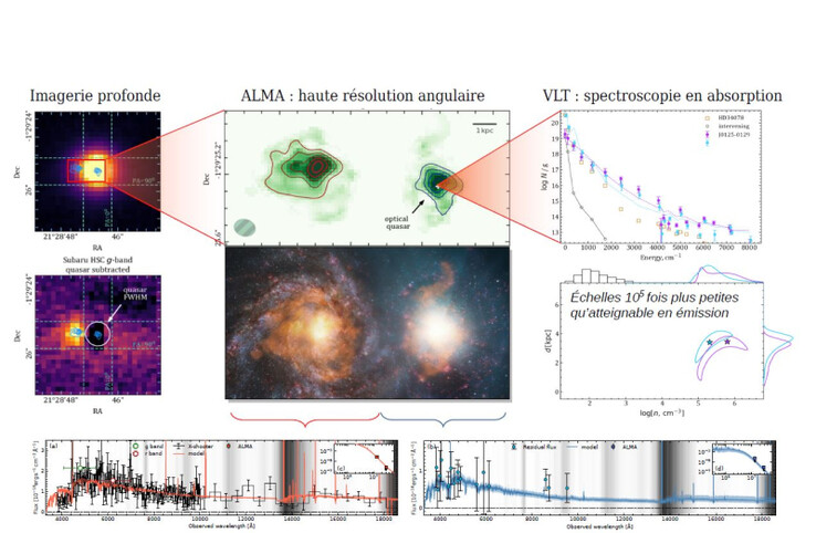 The quasar J0125 appears as a point source in optical light. High-resolution imaging with ALMA shows that it is actually two galaxies merging, one of which (on the right) contains the quasar. (Image source: Pasquier Noterdaeme)