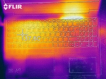 Heat map of the top of the device under load