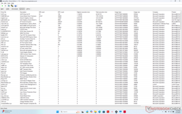 Drivers list