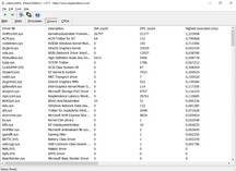 Latencies