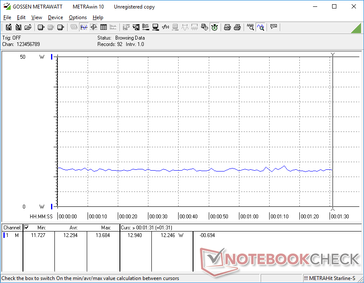 Blade 15 OLED power consumption when display the Notebookcheck page at the minimum brightness