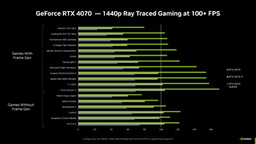 (Image source: NVIDIA)