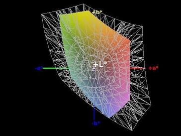 Color space coverage (sRGB) - 58%