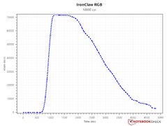 SRAV at 18,000 DPI