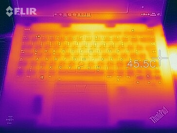 Heatmap stress test (top)