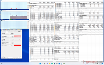 System idle